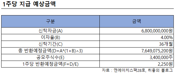 엔에이치 바이오 이미지