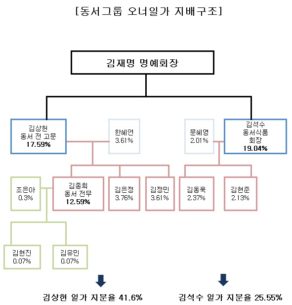 주식회사 동서 이미지