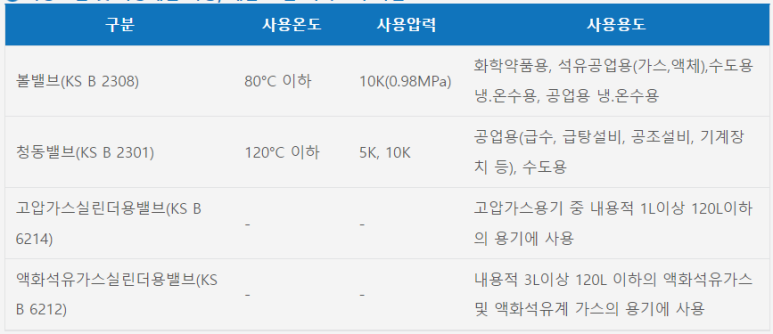 화성밸브(주) 2공장 이미지
