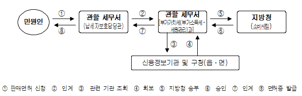 해냄행정사 이미지