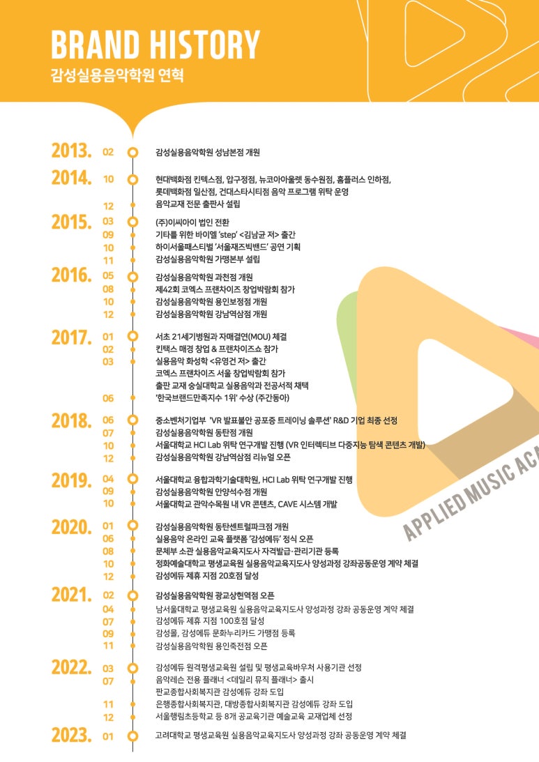 비전실용음악학원 이미지