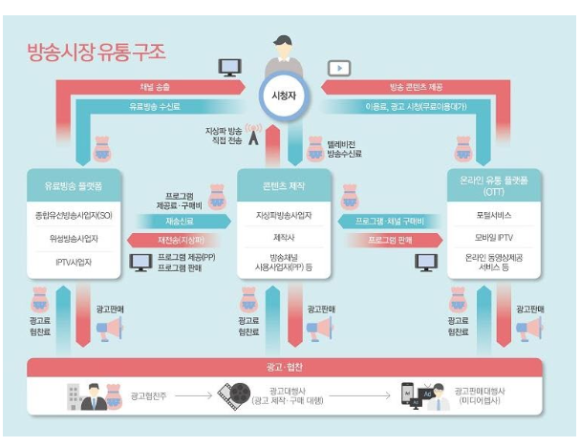 재송유통 이미지