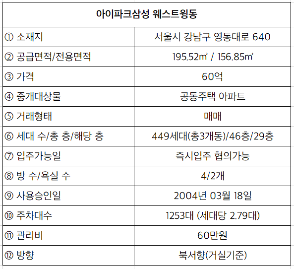 웨스트뷰파트너스 이미지