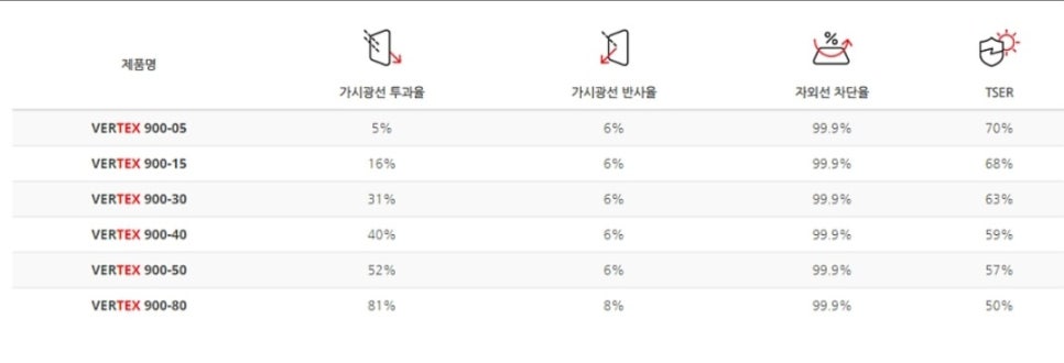 루마버텍스 이미지