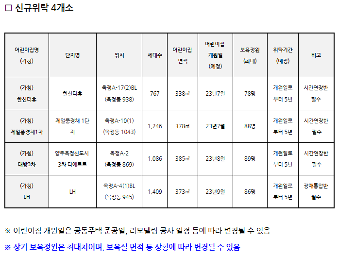 공립 옥정어린이집 이미지