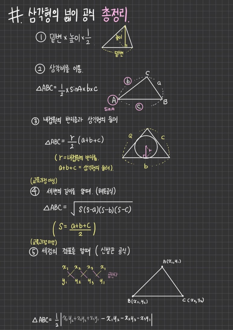 삼각형의 넓이공식 총정리 : 네이버 블로그