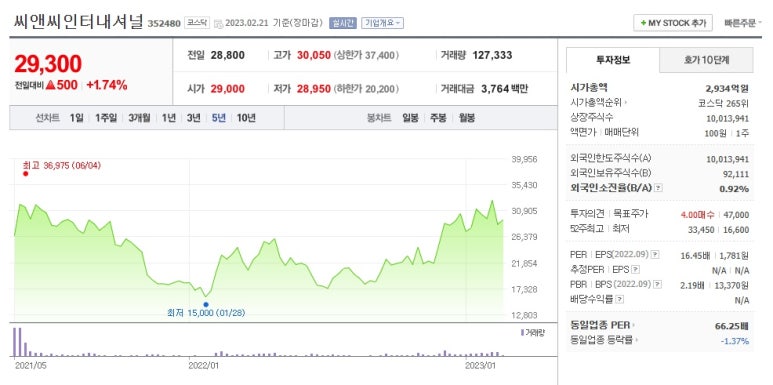 씨앤씨화장품 이미지