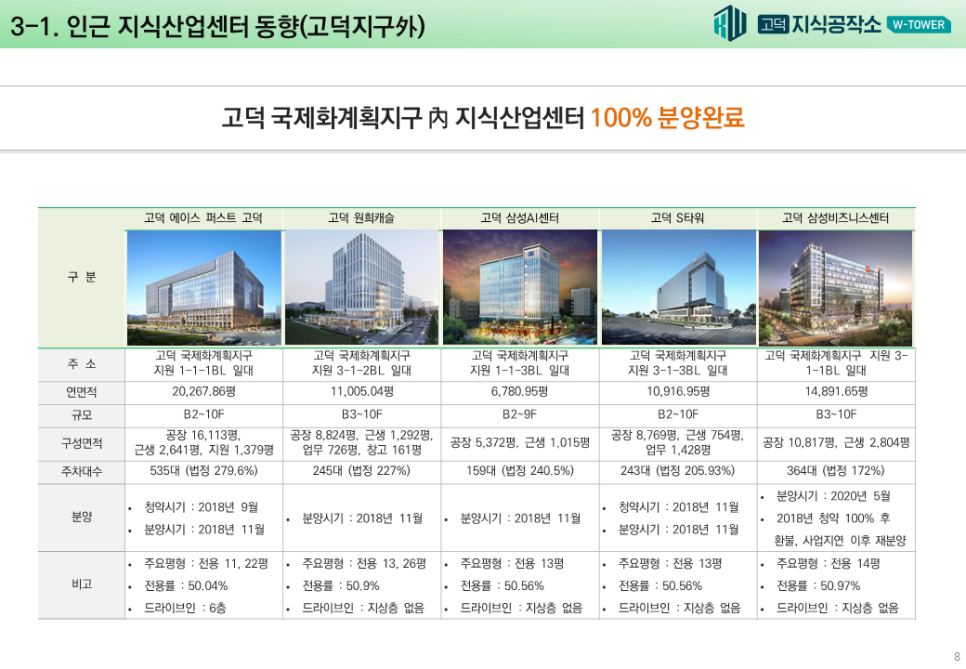더블유산업 이미지
