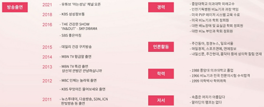 성비뇨기과의원 이미지