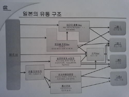 우리유통 이미지