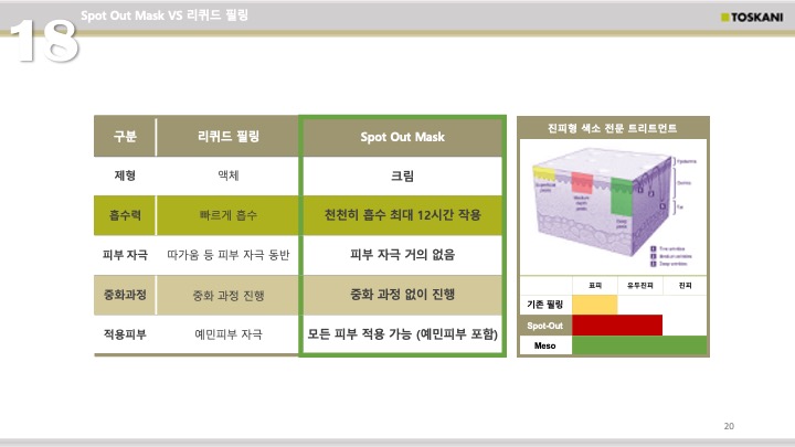 타임에스테틱 이미지