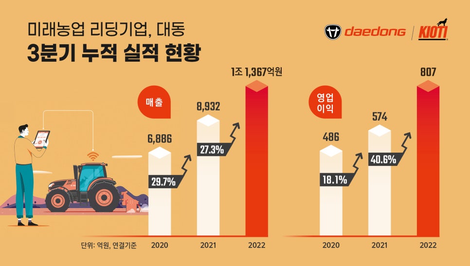 (주)대동 이미지