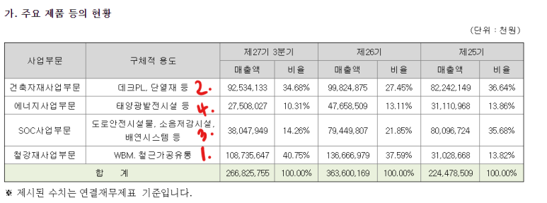 대도태양광 이미지