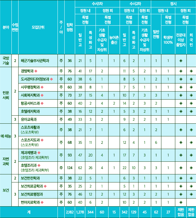 대림，소방，전기 이미지