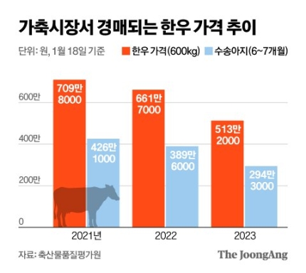 우리유통 이미지