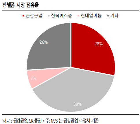 동서화학공업(주) 이미지