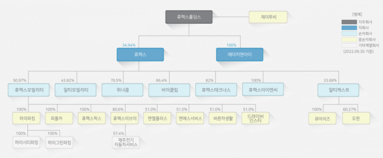 (주)토탈모빌리티 이미지