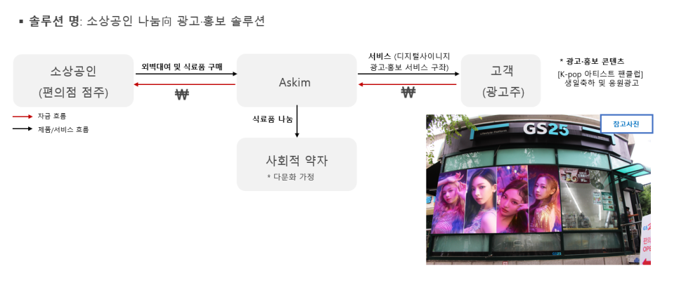 에스킴컴퍼니 이미지