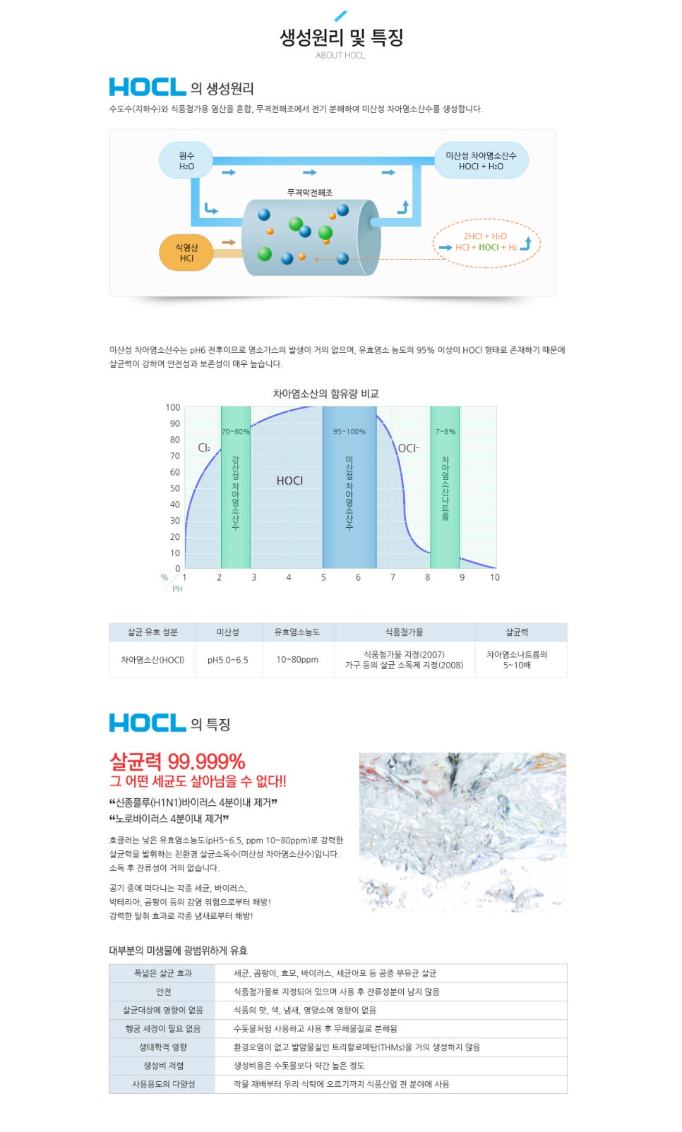 서울더정성치과 이미지