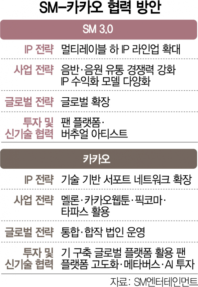 에스엠글로벌 이미지
