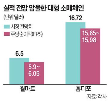 월마트건축자재 이미지
