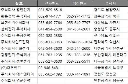 주식회사 성보 이미지