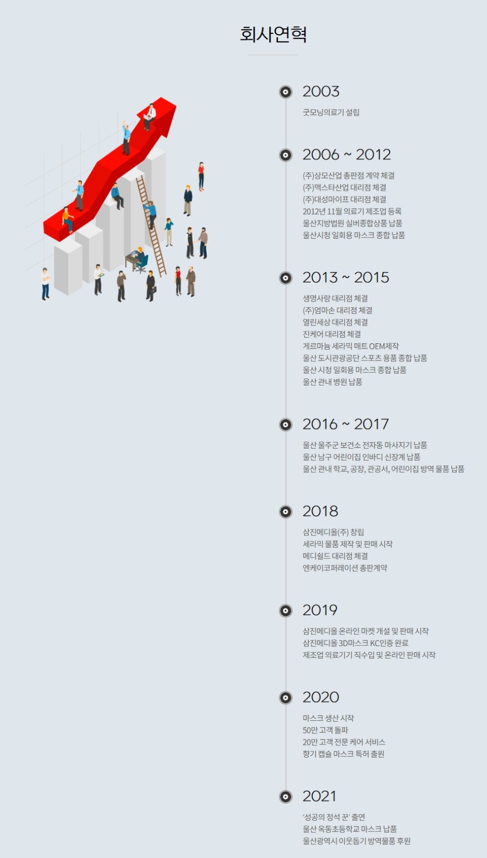 굿모닝상사 이미지