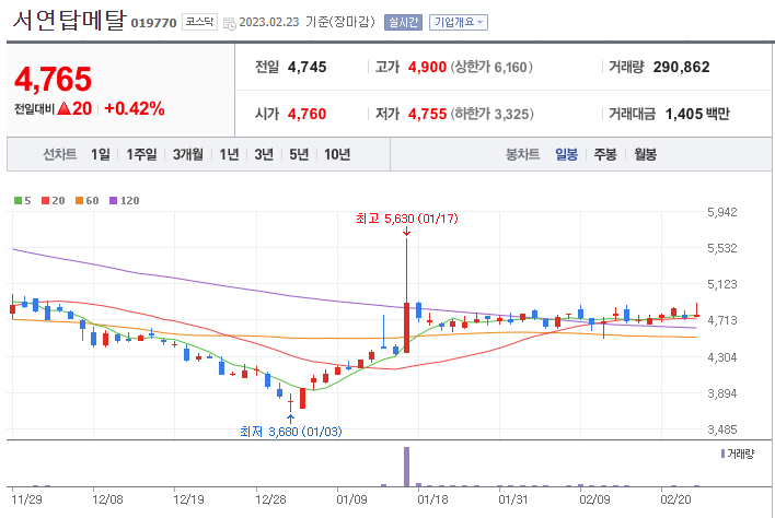 동양기전 주식회사 이미지