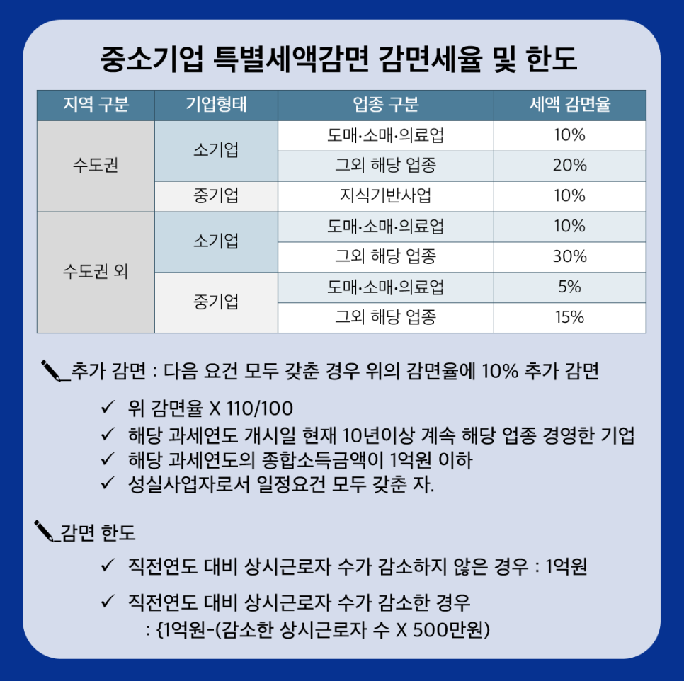 세무법인세조 이미지