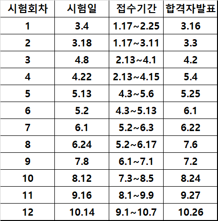 파주요양보호사교육원 이미지