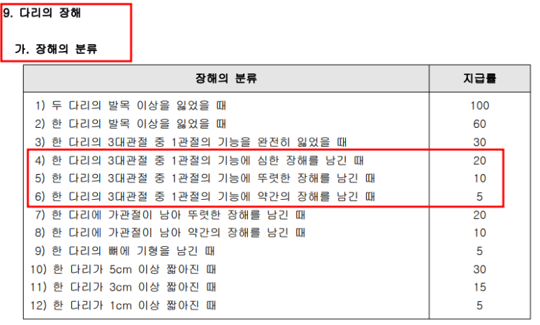 장원손해사정행정사사무소 이미지