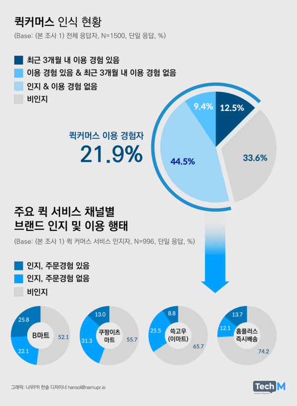 요커머스 이미지