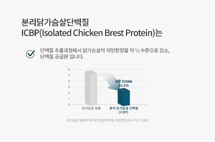 플러스닭 이미지