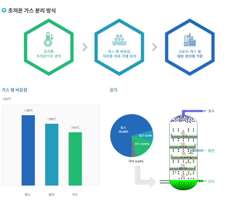 당진산업가스(주) 이미지