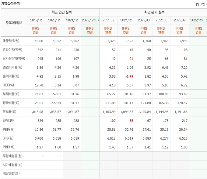 한국부가통신 이미지