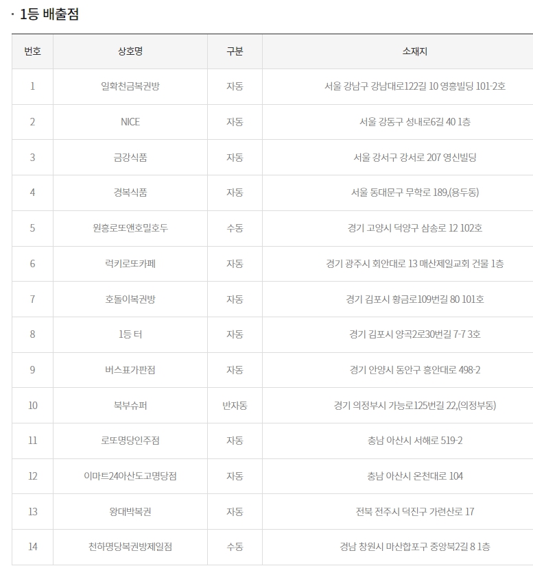 천하명당복권방제일점 이미지