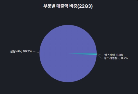 한국부가통신 이미지