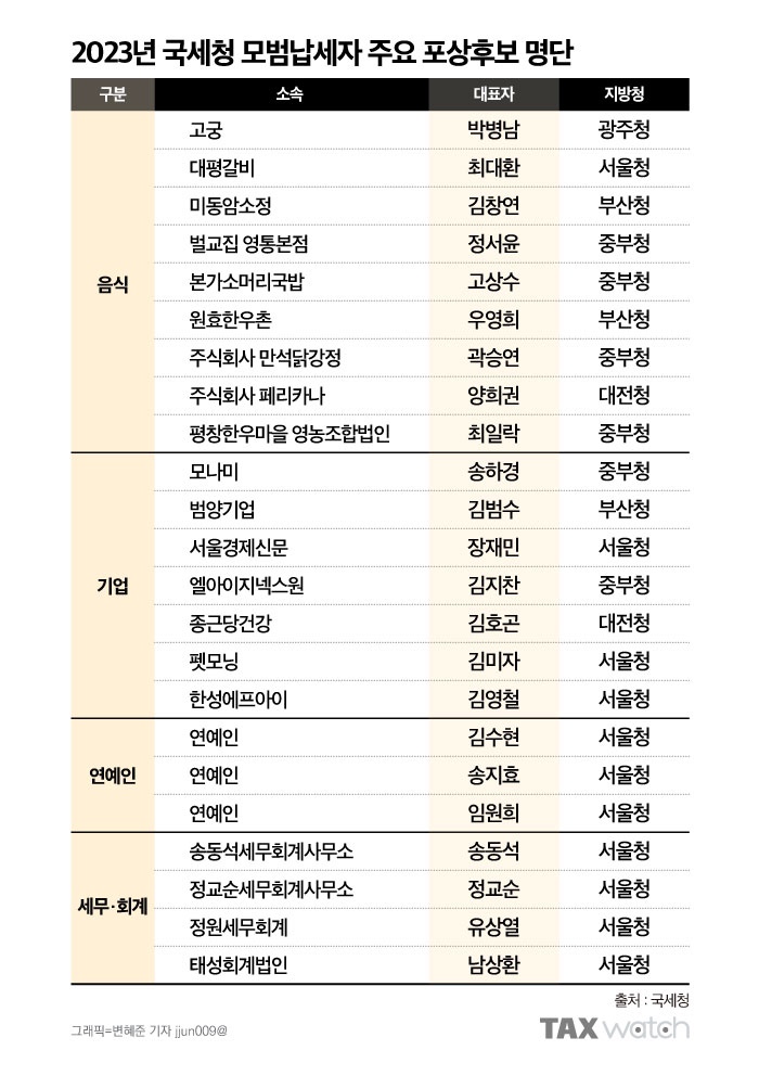 정원세무회계사무소 이미지