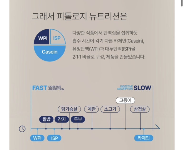 피톨로지뉴트리션 이미지