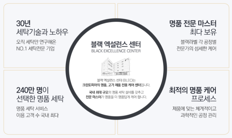 명품세탁 이미지