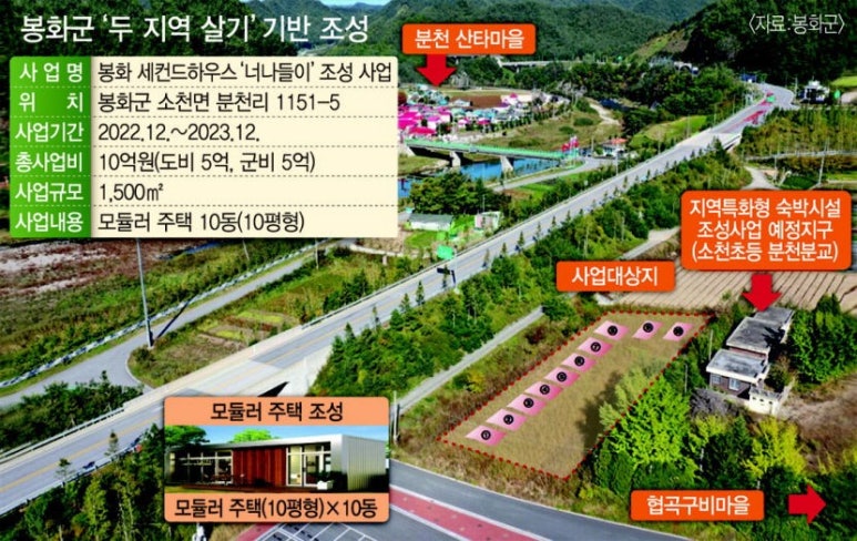 농촌체험주택 이미지