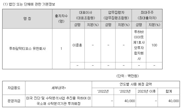 주주랩 이미지