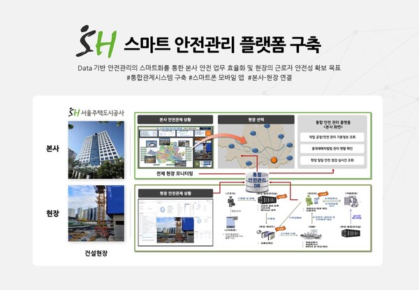 스마트안전 이미지