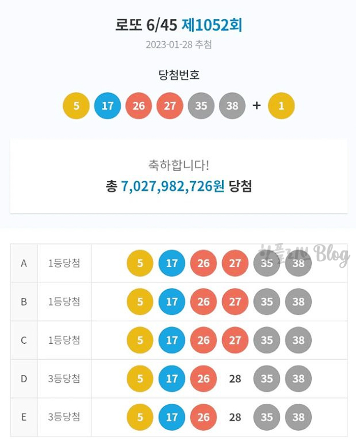천하명당복권방제일점 이미지