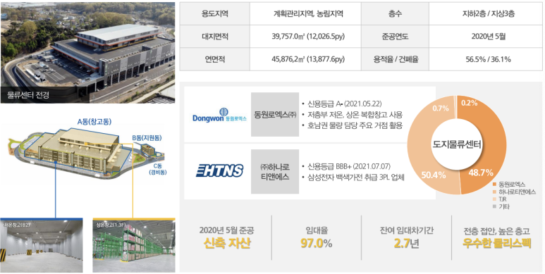 동원로엑스(주) 이미지