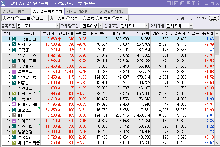 무림피앤피(주) 이미지