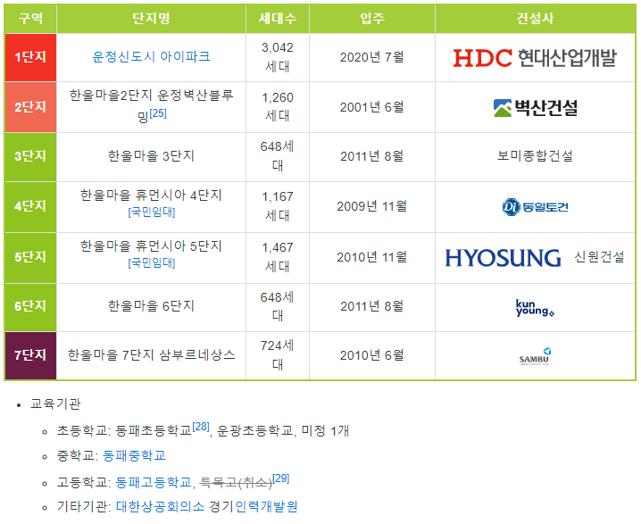 경기나무종합병원 이미지
