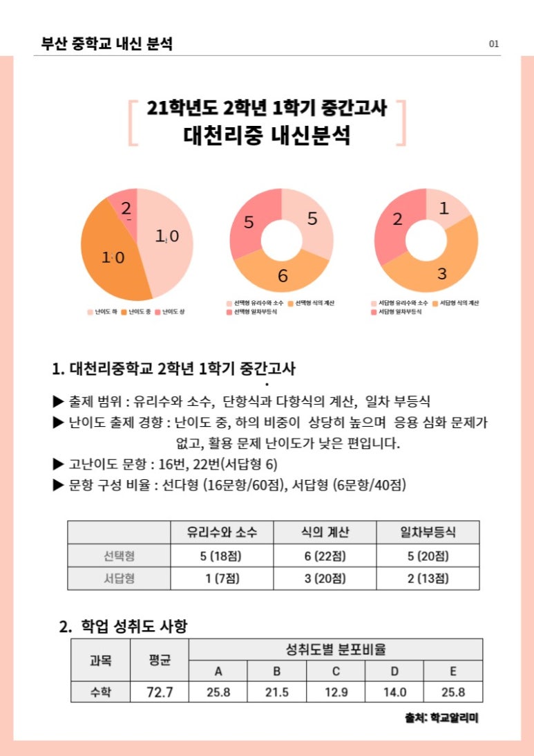 대천리중학교 이미지