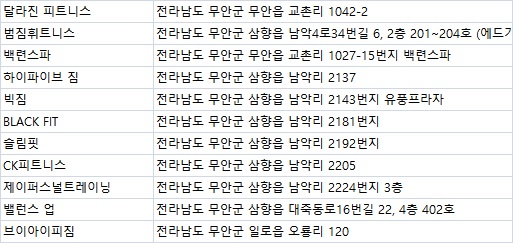 브이아이피퍼스널트레이닝 이미지