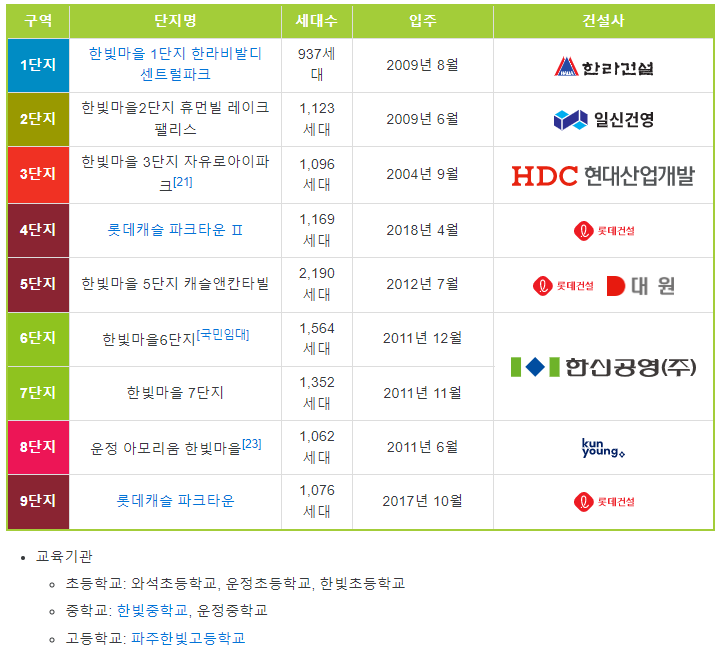경기나무종합병원 이미지